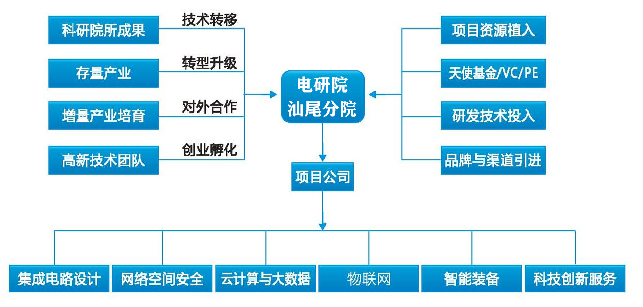 孵化器簡介(圖1)